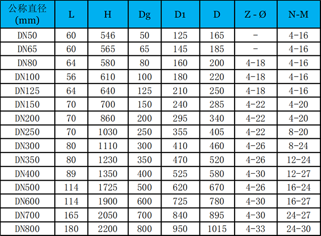 電動(dòng)對(duì)夾式無隙閘閥外形尺寸