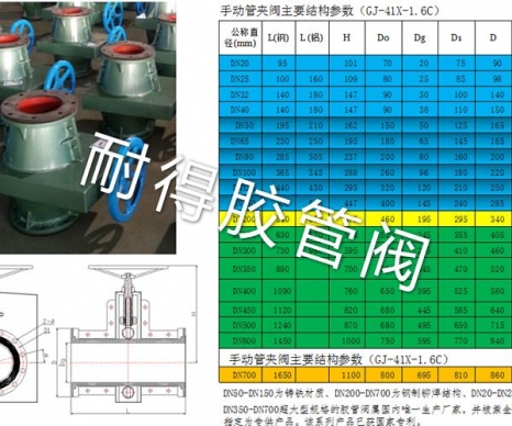 手動管夾閥產(chǎn)品參數(shù)